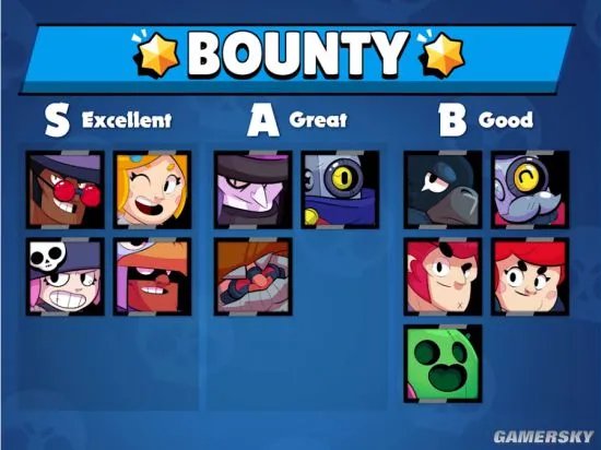 荒野乱斗最强英雄推荐 各模式英雄能力排名