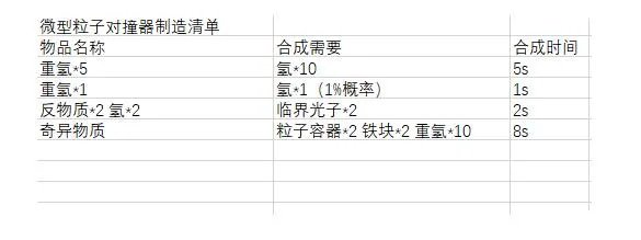 戴森球计划配方表材料及合成时间一览