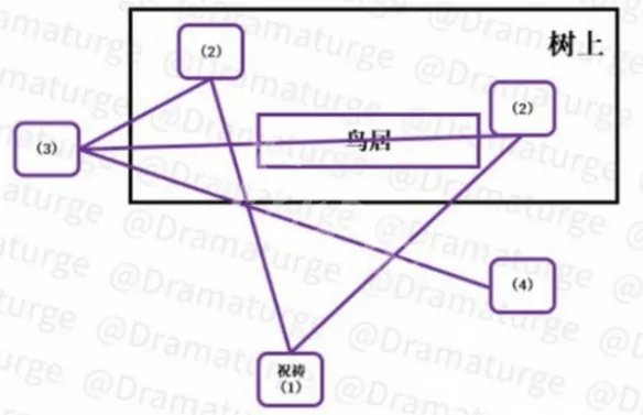 《原神》寻找小狸子破除结界顺序 小狸子破除结界任务攻略