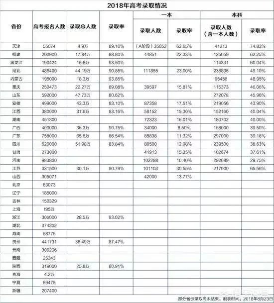 2019年高考,河北录取分数线预估多少?