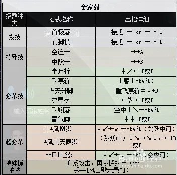拳皇2000出招表