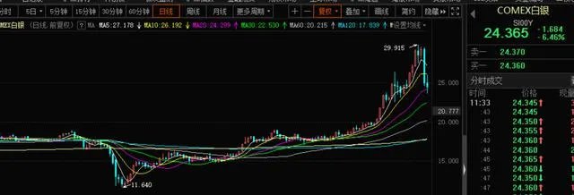 黄金、白银大跳水，后续走势会如何？大家怎么看？