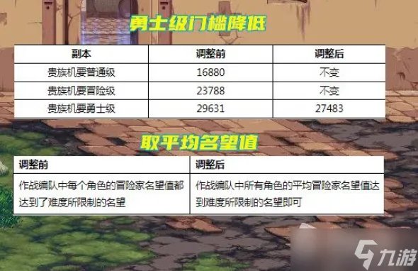 《dnf》8月25日更新维护到几点结束