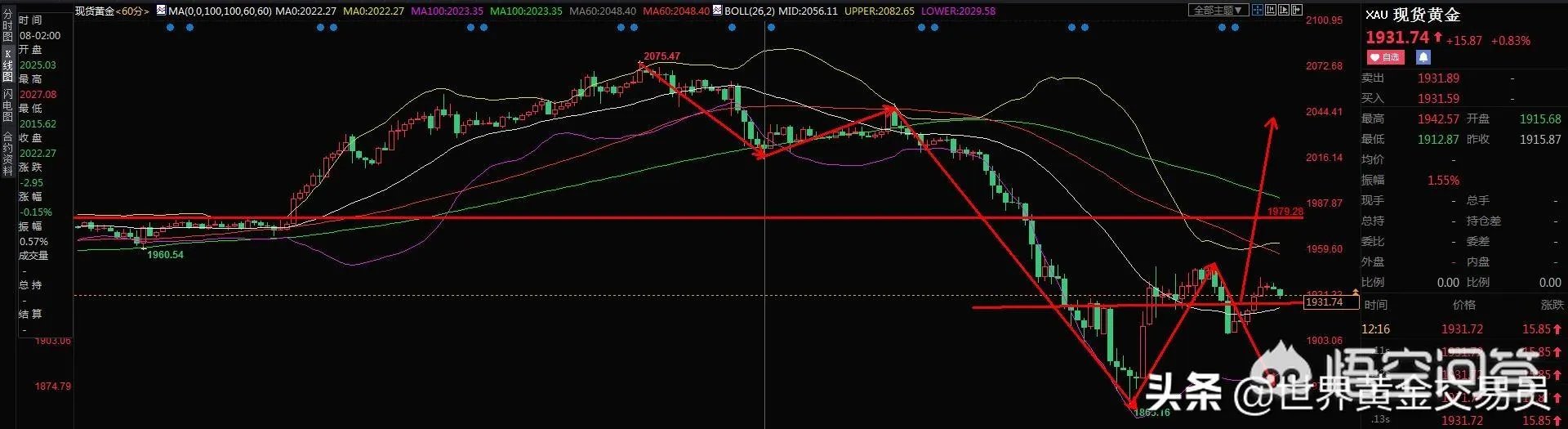 黄金、白银大跳水，后续走势会如何？大家怎么看？