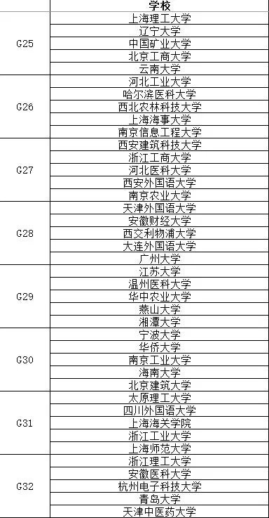 中国大学排名是怎么排出来的?