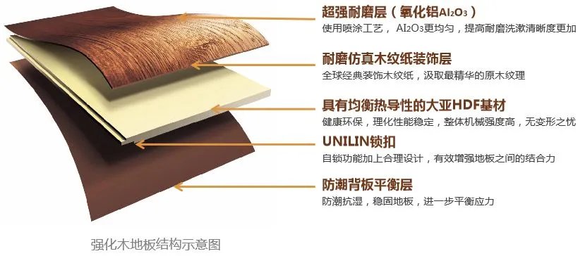 圣象地板到底好在哪里？