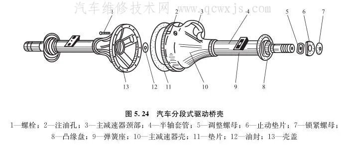 驱动桥壳的类型和构造