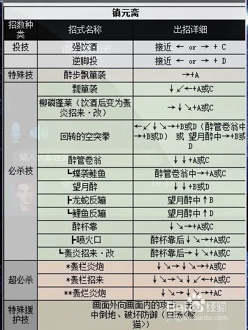拳皇2000出招表