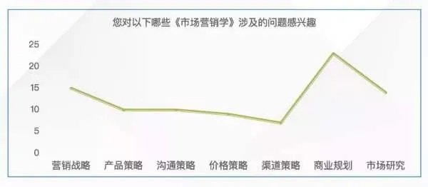 人才培养模式和培养方法有哪些？