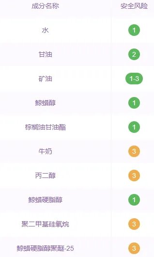 郁美净鲜奶霜曝光事件 你还敢买吗