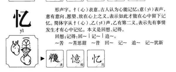 忆字的寓意是什么意思