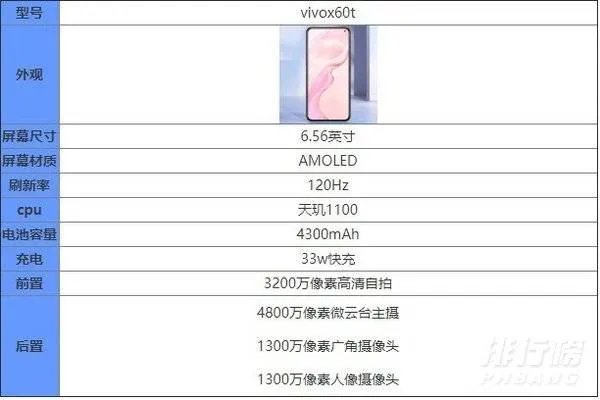 vivo X60t参数_vivo X60t参数配置详情