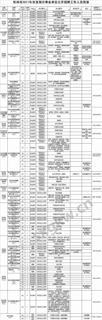 忻州最近有事业单位招聘吗？