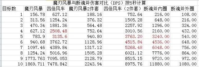 魔兽世界10.0术士手法是什么