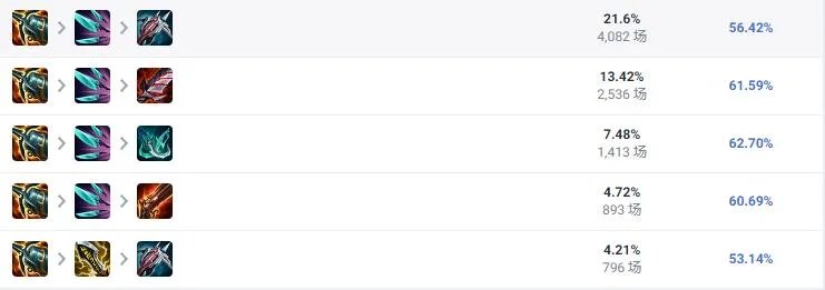 LOL2024小炮怎么出装