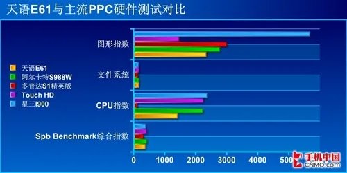 电信天翼强机 天语EV-DO智能机E61评测