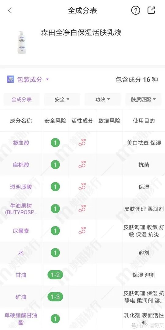 真正有效的十大全身美白身体乳排名推荐，这个夏天就要白起来