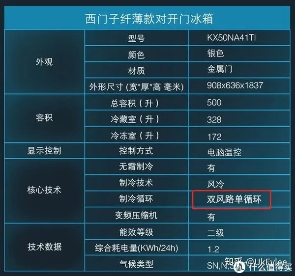 西门子和博世冰箱哪个好？附全系列西门子冰箱、博世冰箱推荐（攻略篇）