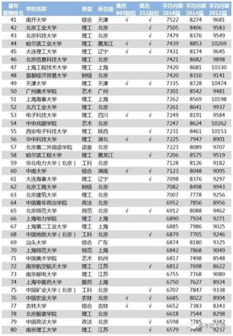 上海工程技术大学怎么样？