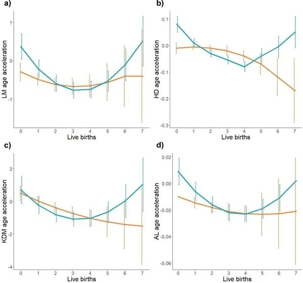 人类寿命极限为150岁，怎样做才能老而不衰？