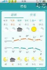 安徽泗县未来15天天气预报