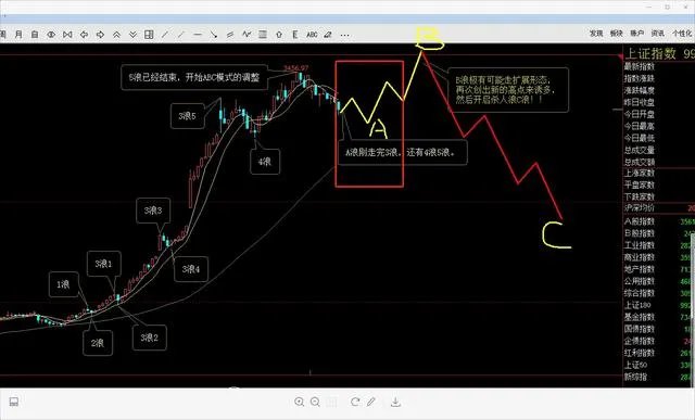 珠海中富股吧东方