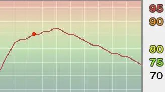 《实况足球2009》PES2009ml联赛妖人推荐及其成长曲线