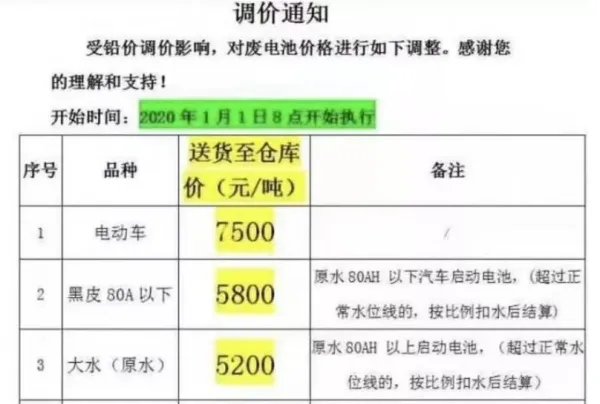 2019年回收旧电瓶多少钱一斤