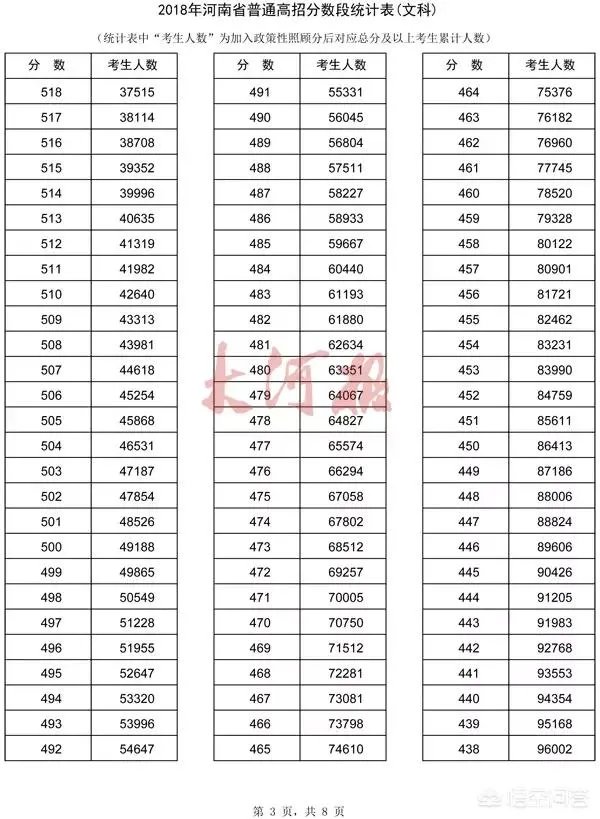 河南考生怎么查询自己高考成绩的位次？