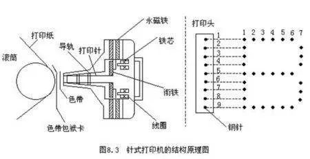 办公小白为你解析针式打印机原理与奥秘