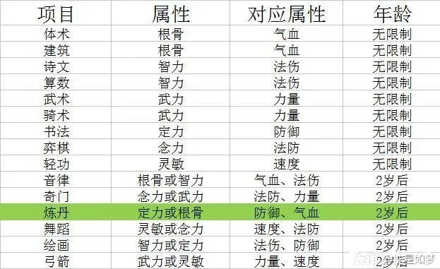 梦幻西游新孩子养育攻略