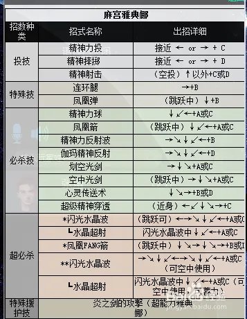 拳皇2000出招表