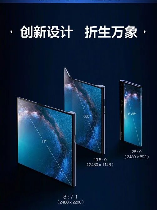 一图读懂世界首款5G折叠屏手机——华为MateX