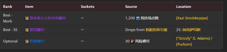 魔兽世界wlk邪DK前期带什么装备