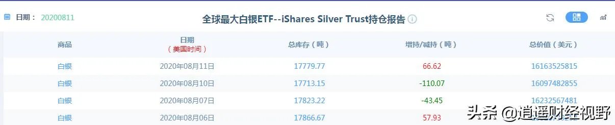 黄金、白银大跳水，后续走势会如何？大家怎么看？