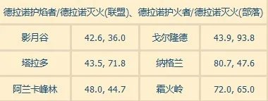 wow火焰节火焰位置在哪?