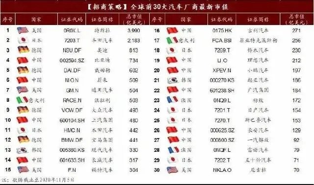 比亚迪股票现在可以买吗？