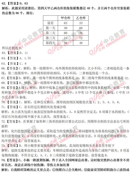 2013山东公务员考试行测试题答案及解析