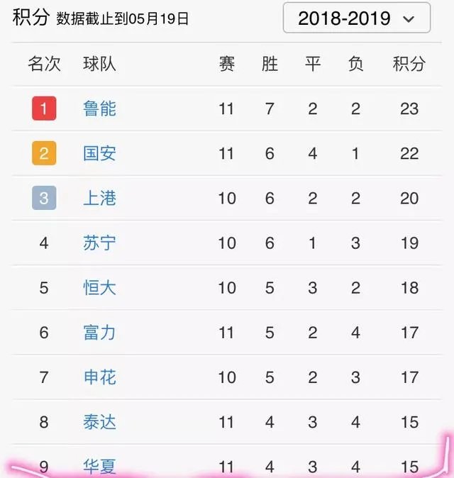 赢球仍然下课，怎么看待佩莱格里尼从河北华夏幸福下课？