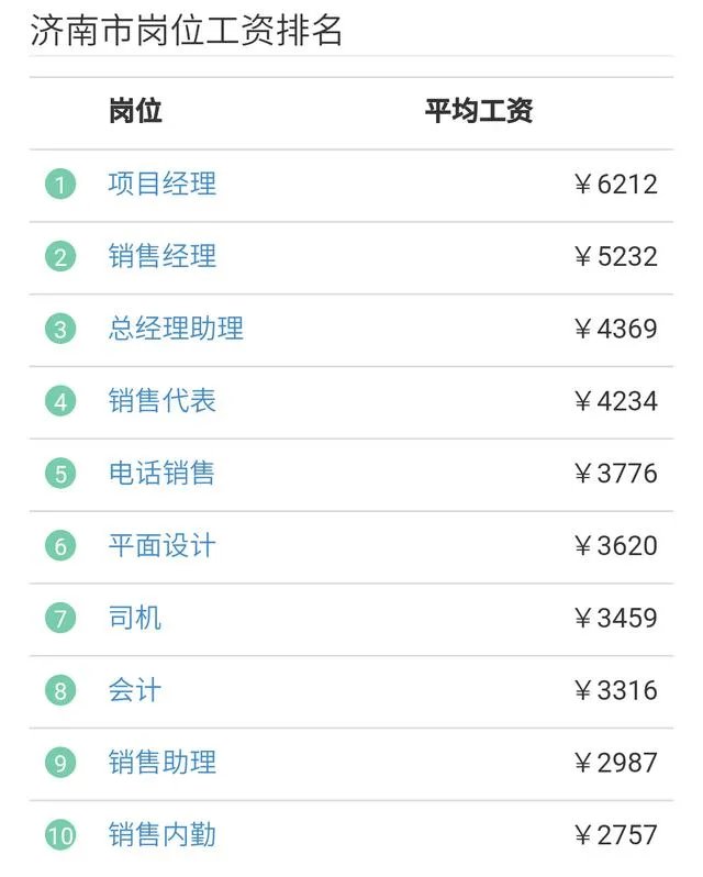 济南工资水平怎么样？