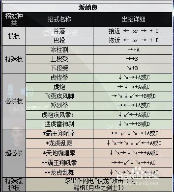 拳皇2000出招表