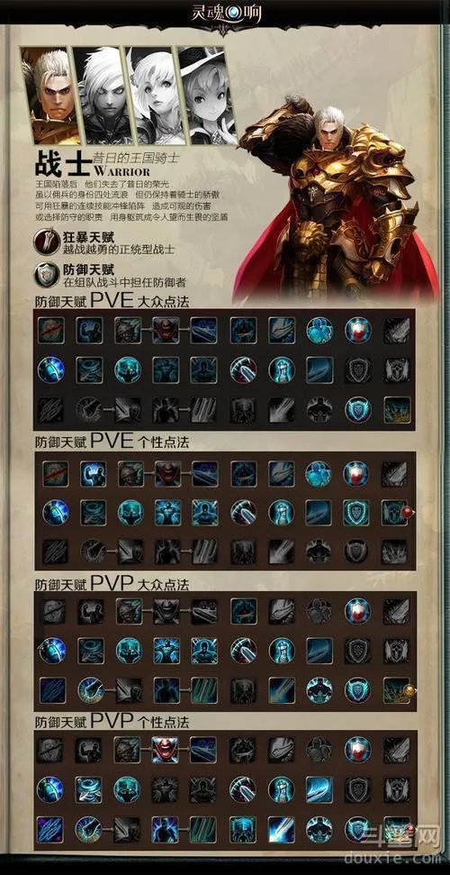 灵魂回响战士防御天赋怎么加点 战士防御天赋加点详解