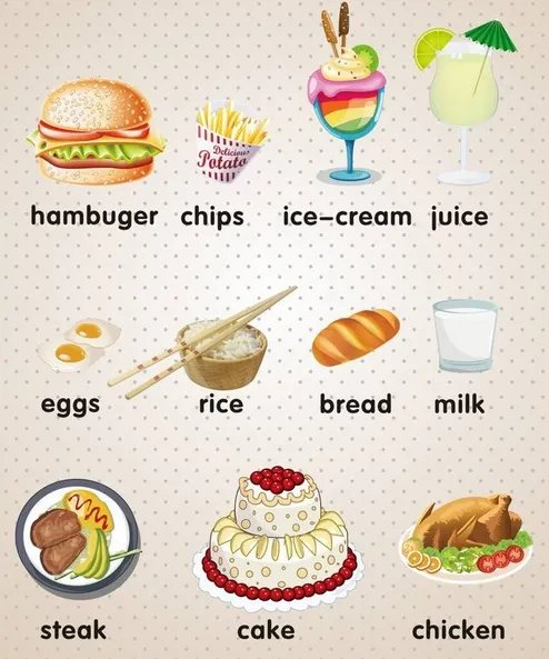 我最喜欢的食物是汉堡包的英语单词怎么写。