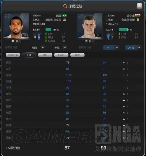 FIFA Online3 边路速度型银卡妖人推荐 麦孔、比亚比亚尼数据图文解析