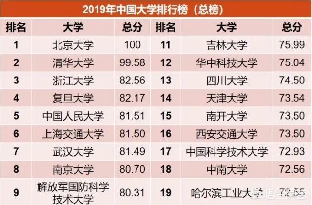 中国大学排名是怎么排出来的?