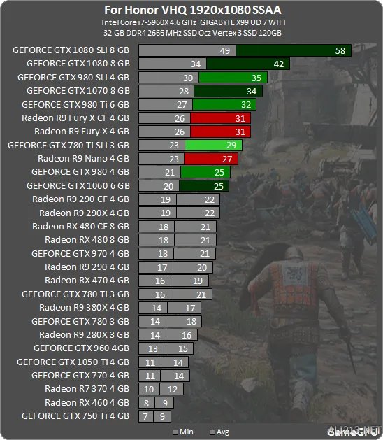 《荣耀战魂》B测版显卡性能测试出炉 最低配能玩吗?