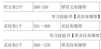 魔兽世界wlk急救1-450级速冲攻略