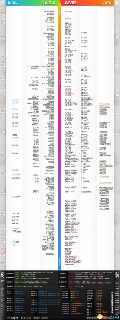 战地1最低什么配置能玩