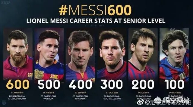 梅西任意球破门进生涯600球，助巴萨1-0马竞，巴萨的联赛冠军稳了吗？