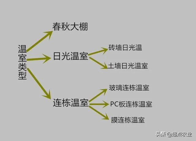 温室大棚的工作原理是什么？